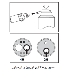 روغنکاری توربین