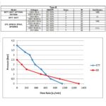پمپ آب اتوکلاو 220V 48W EP5 - گالری 2